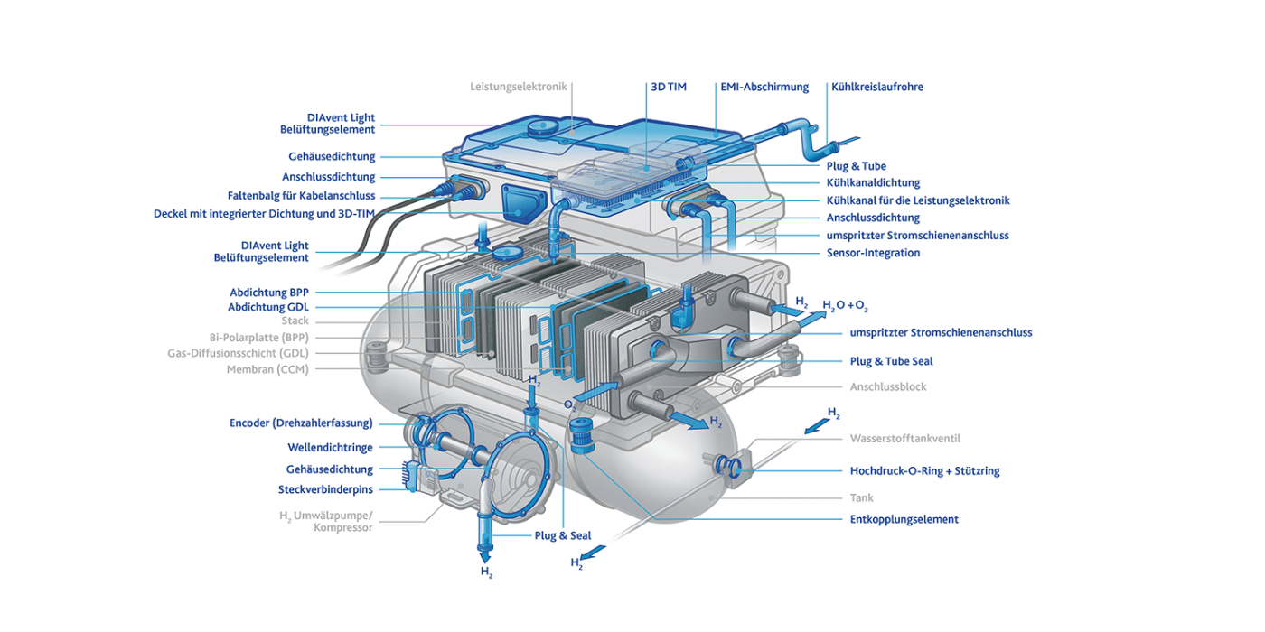 flixbus-freudenberg-sealing-technologies-brennstoffzellensystem-fuel-cell-system-brennstoffzellen-bus-fuel-cell-bus-concept-2019-02-de-min