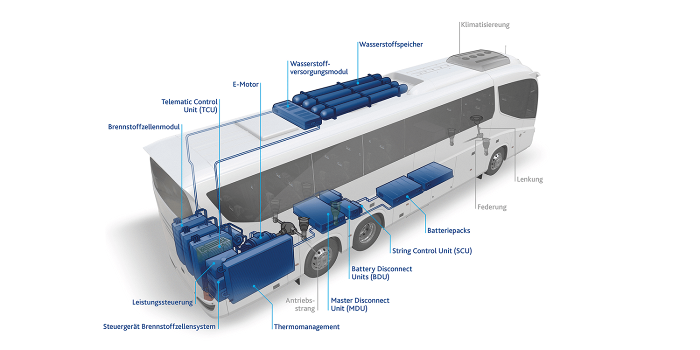 flixbus-freudenberg-sealing-technologies-brennstoffzellensystem-fuel-cell-system-brennstoffzellen-bus-fuel-cell-bus-concept-2019-03-de-min