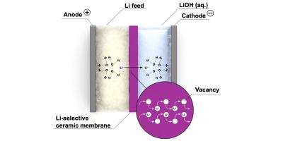 evonik-lithium-recycling