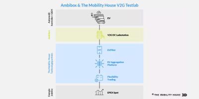 the-mobility-house-ambibox-min